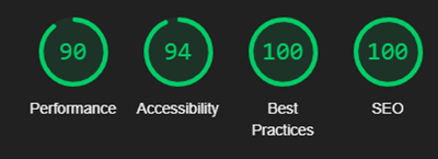 An image showing website performance results from chrome lighthouse